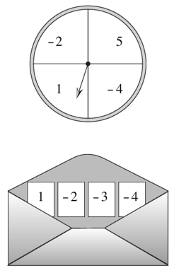 שעון מספרים עם 5, 1, מינוס 2, מינוס 4 ומעטפה עם פתקים 1, מינוס 2, מינוס 3, מינוס 4