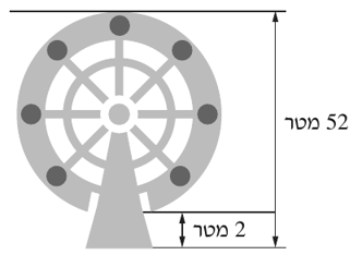 גלגל ענק: גובה המתקן 52 מטר, תחתית הגלגל בגובה 2 מטר