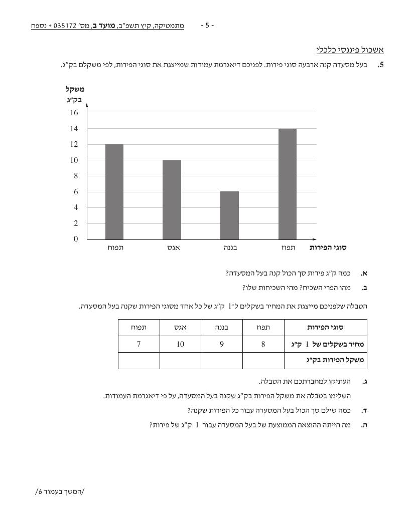 שאלון 172 קיץ 2022 מועד ב' – עמוד 5