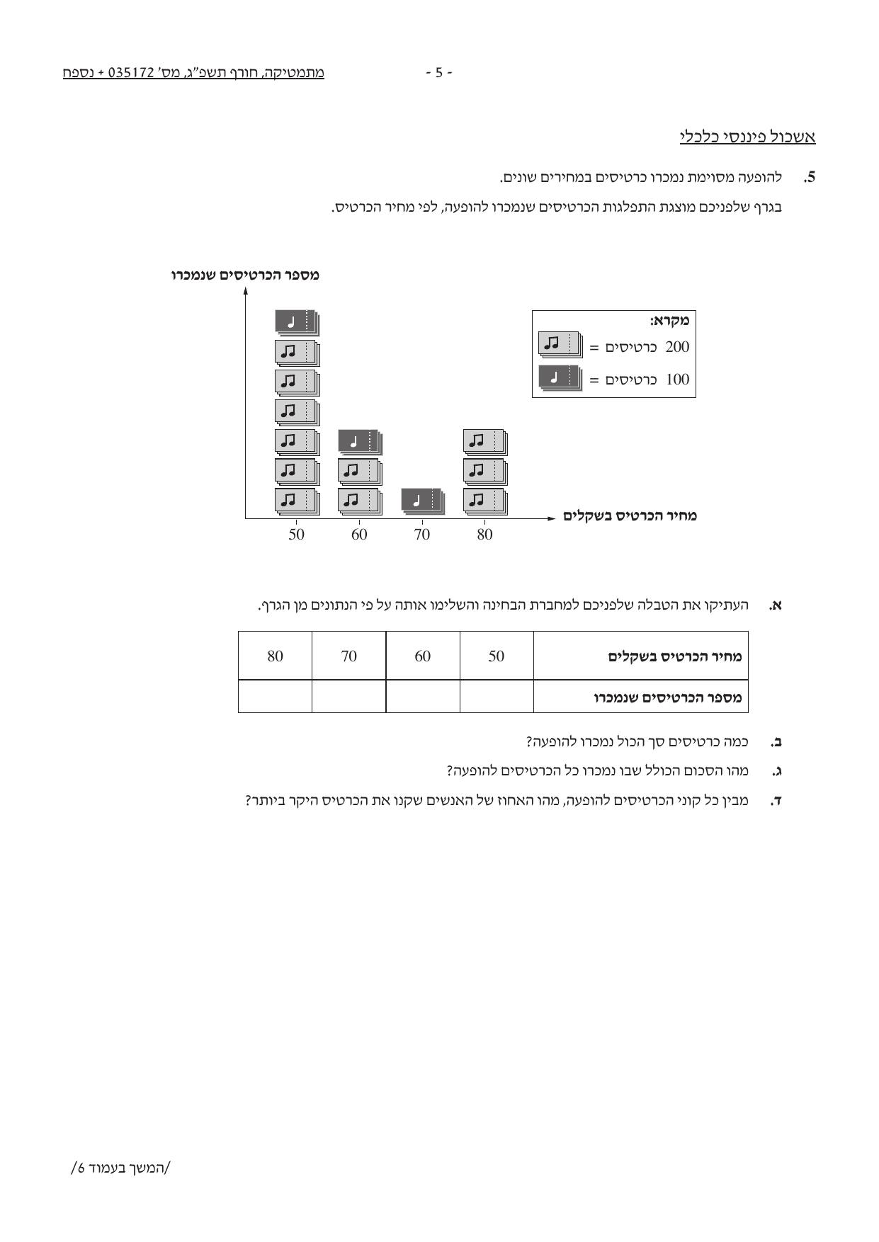 שאלון 172 חורף 2023 – עמוד 4