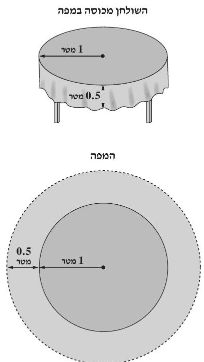 סרטוט השולחן והמפה העגולה משאלה 3