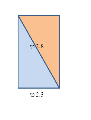 שטיח מלבני: צלע 2.3 מטרים ואלכסון 2.8 מטרים