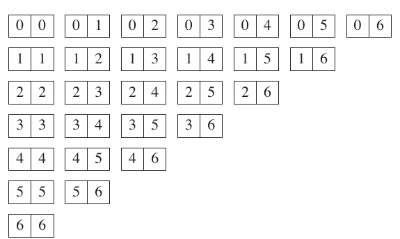 28 אבני הדומינו, מ־0 0 ועד 6 6