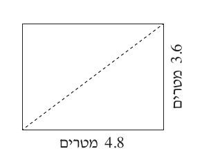ארגז החול – מלבן 4.8 על 3.6 מטרים