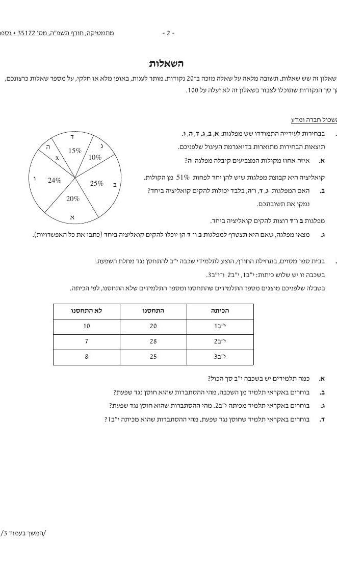 שאלון 172 חורף 2025 – עמוד 1