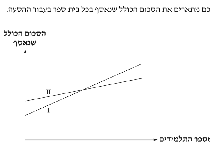 הגרפים I ו־II משאלה 5