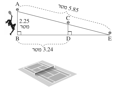 השחקנית בנקודה B, הכדור יוצא מ־A, הרשת CD והכדור פוגע בקרקע ב־E