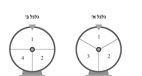 גלגל א וגלגל ב משאלה 2