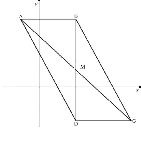 סרטוט המקבילית ABCD ונקודת המפגש M משאלה 2