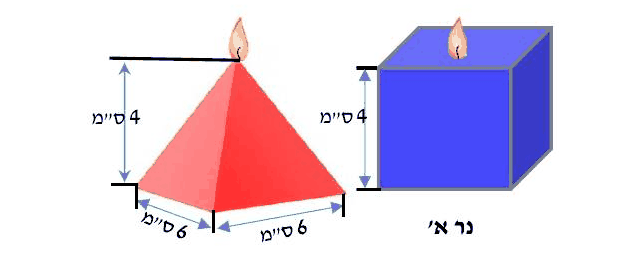ציור הנר בצורת קובייה והנר בצורת פירמידה משאלה 4