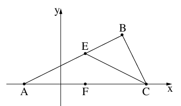 משולש ABC, הנקודה E על AB והנקודה F על ציר ה־x