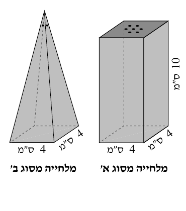 מלחייה מסוג א – תיבה 4 על 4 בגובה 10, ומלחייה מסוג ב – פירמידה שבסיסה 4 על 4