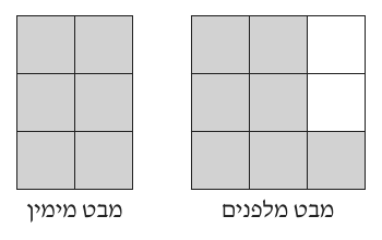 שני תרשימי מבט: מבט מלפנים ומבט מימין