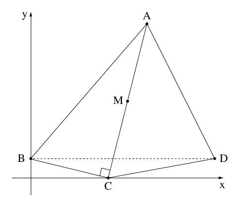 המרובע ABCD במערכת צירים, והנקודה M על AC