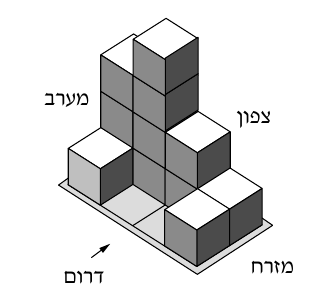 מבנה מקוביות על משטח, עם חץ המבט מלפנים והכיוונים צפון, דרום, מזרח ומערב