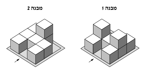 שני מבנים מקוביות: מבנה 2 משמאל ומבנה 1 מימין