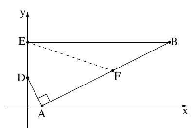 מרובע ADEB במערכת צירים, והישר המקווקו EF