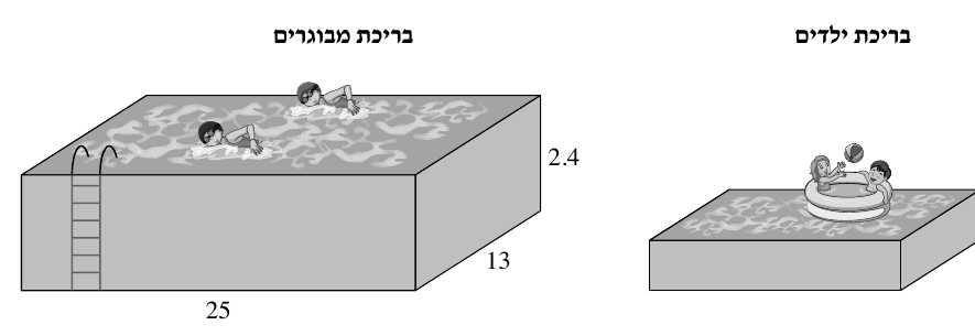 שתי בריכות בצורת תיבה; בריכת המבוגרים 25 על 13 ובגובה 2.4