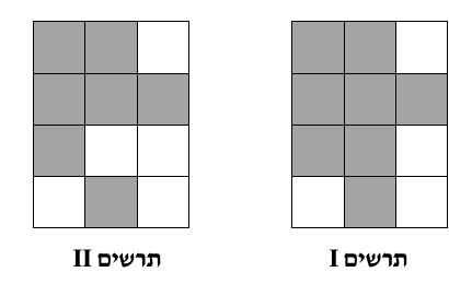 שני תרשימי מבט מלמעלה, I ו־II, בגודל 4 על 3