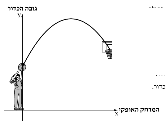 מסלול הכדור לסל משאלה 4