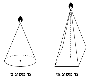 נר מסוג א' (פירמידה) ונר מסוג ב' (חרוט) משאלה 6