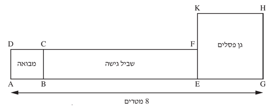 סרטוט לשאלה 8