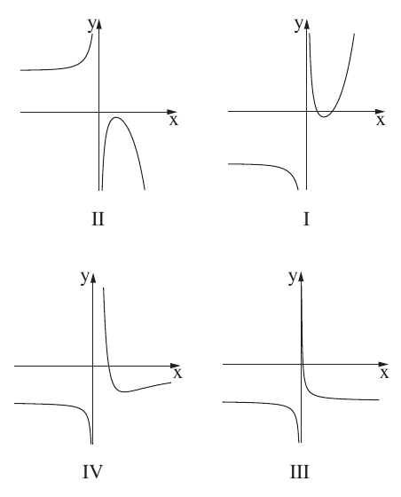 הגרפים I–IV לשאלה 4