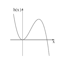 הגרף של h(x) מהשאלון