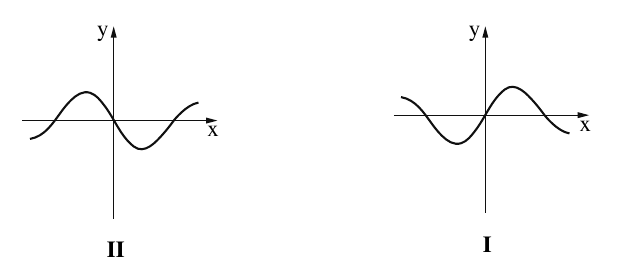 גרפים I ו־II – שאלה 4