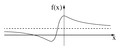 גרף הפונקציה f(x) מתוך השאלון