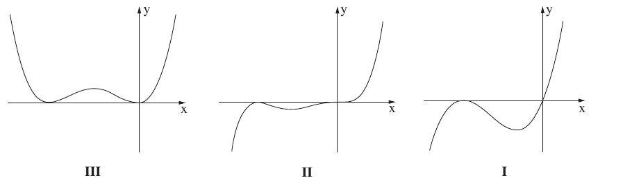 הגרפים I–III מתוך השאלון