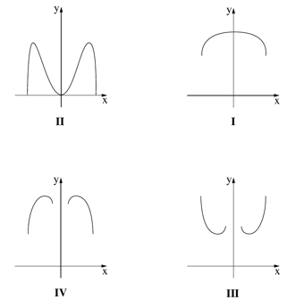 ארבעה גרפים I–IV – מהשאלון