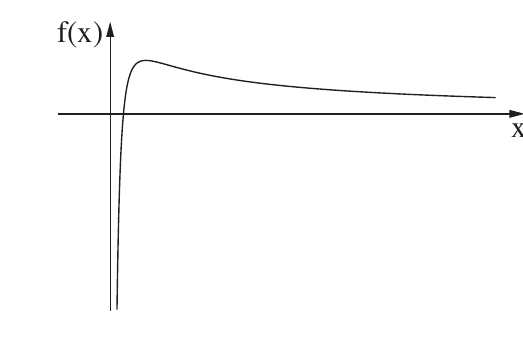 גרף הפונקצייה f משאלה 5