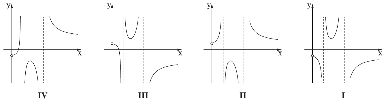 ארבעת הגרפים I–IV משאלה 5