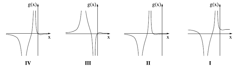 הגרפים I–IV לשאלה 6