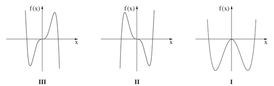 הגרפים I–III לשאלה 8
