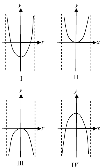 ארבעה גרפים לבחירה I, II, III, IV