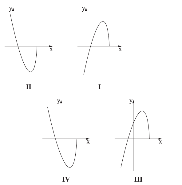 הגרפים I–IV לשאלה 7