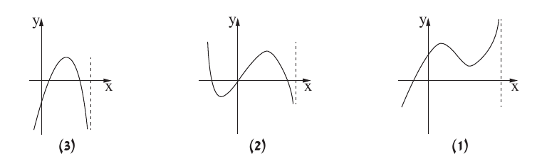 הגרפים (1)–(3) לשאלה 7