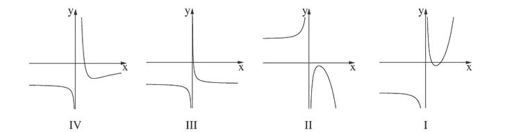 הגרפים I–IV לשאלה 4