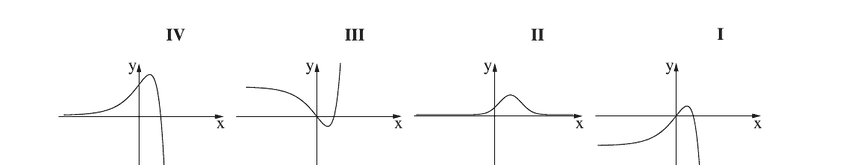 הגרפים I–IV לשאלה 4