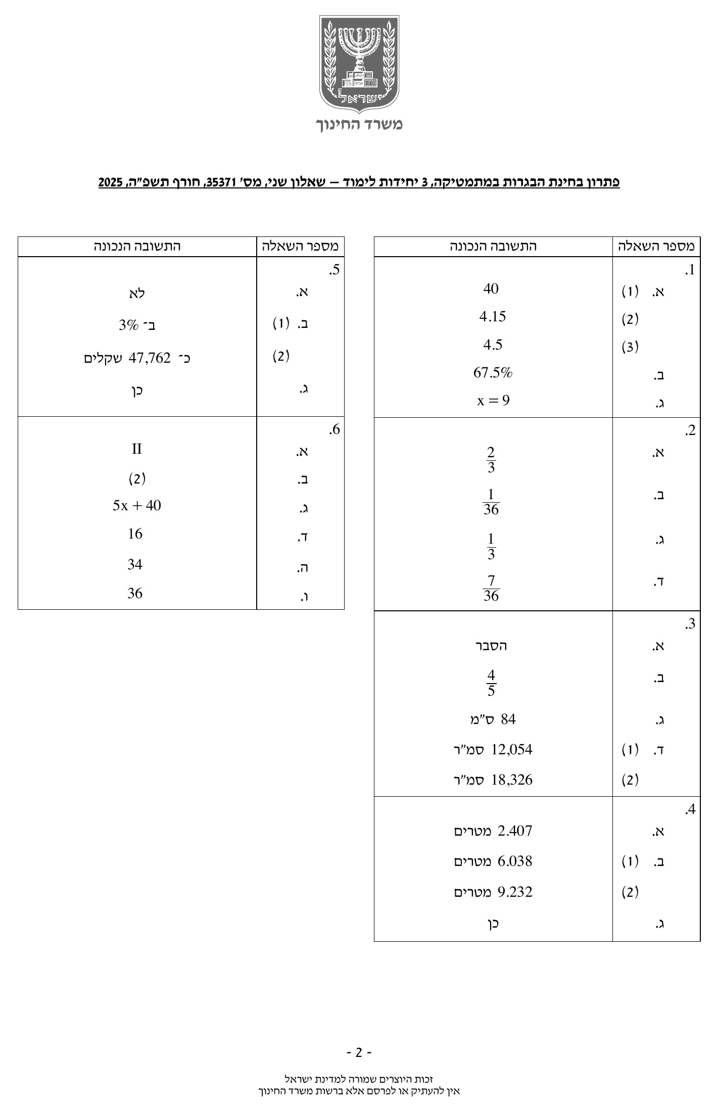 פתרון סופי משרד החינוך – שאלון 371 – חורף 2025 – עמוד 2
