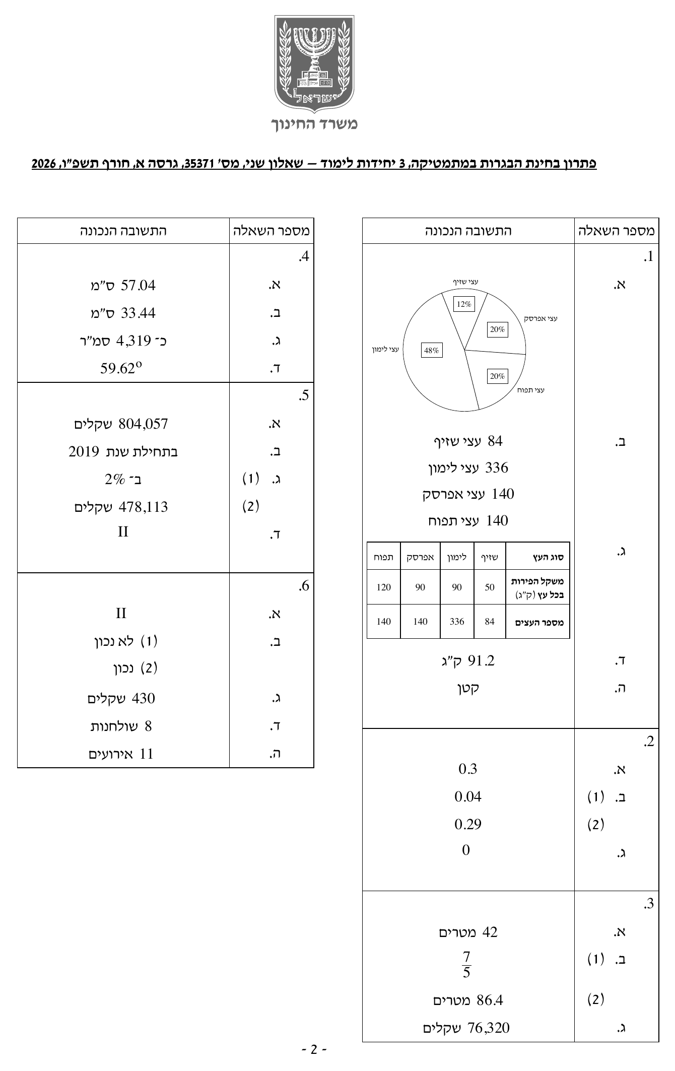 פתרון סופי משרד החינוך – שאלון 371 – חורף 2026 – עמוד 2
