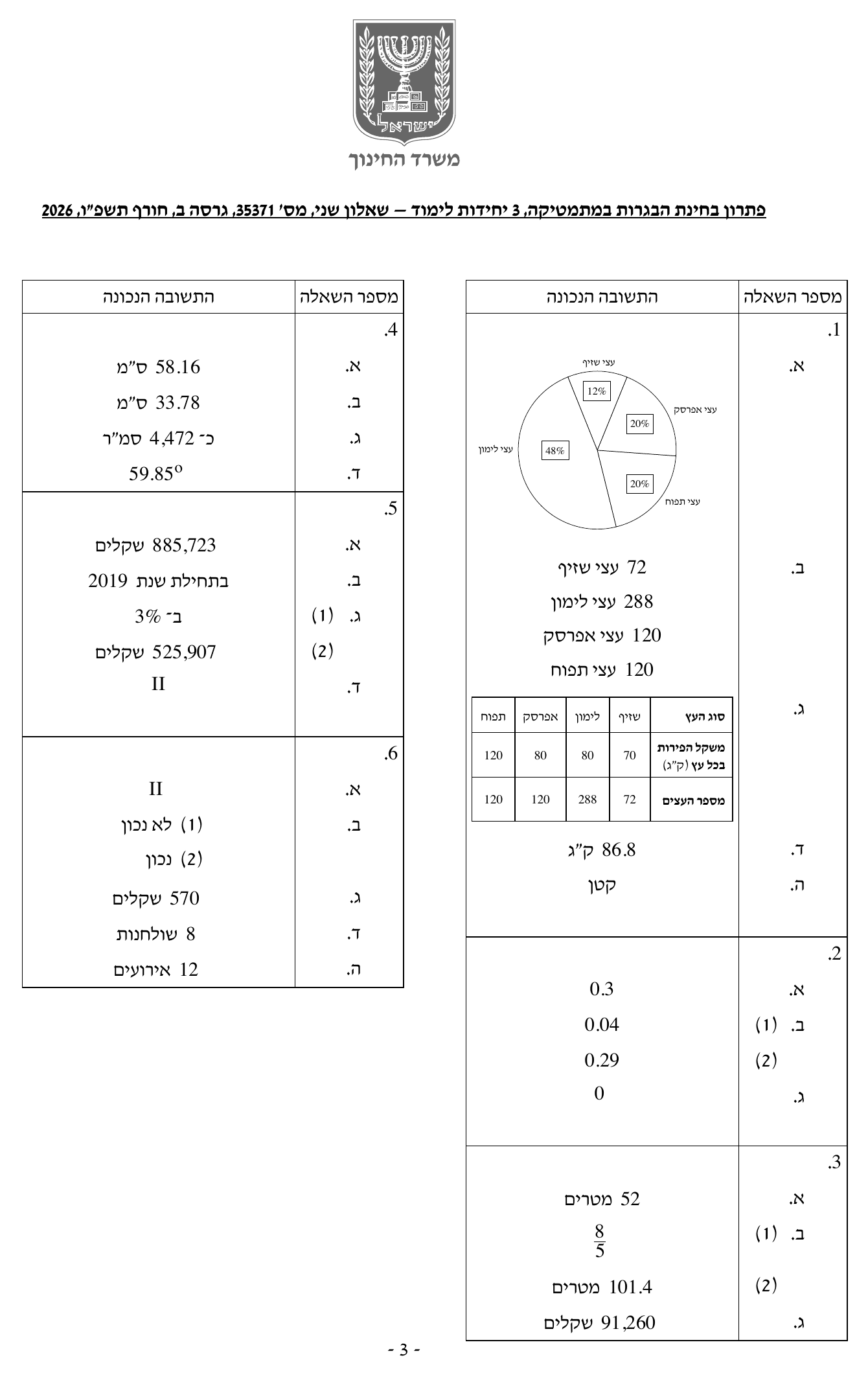 פתרון סופי משרד החינוך – שאלון 371 – חורף 2026 – עמוד 3