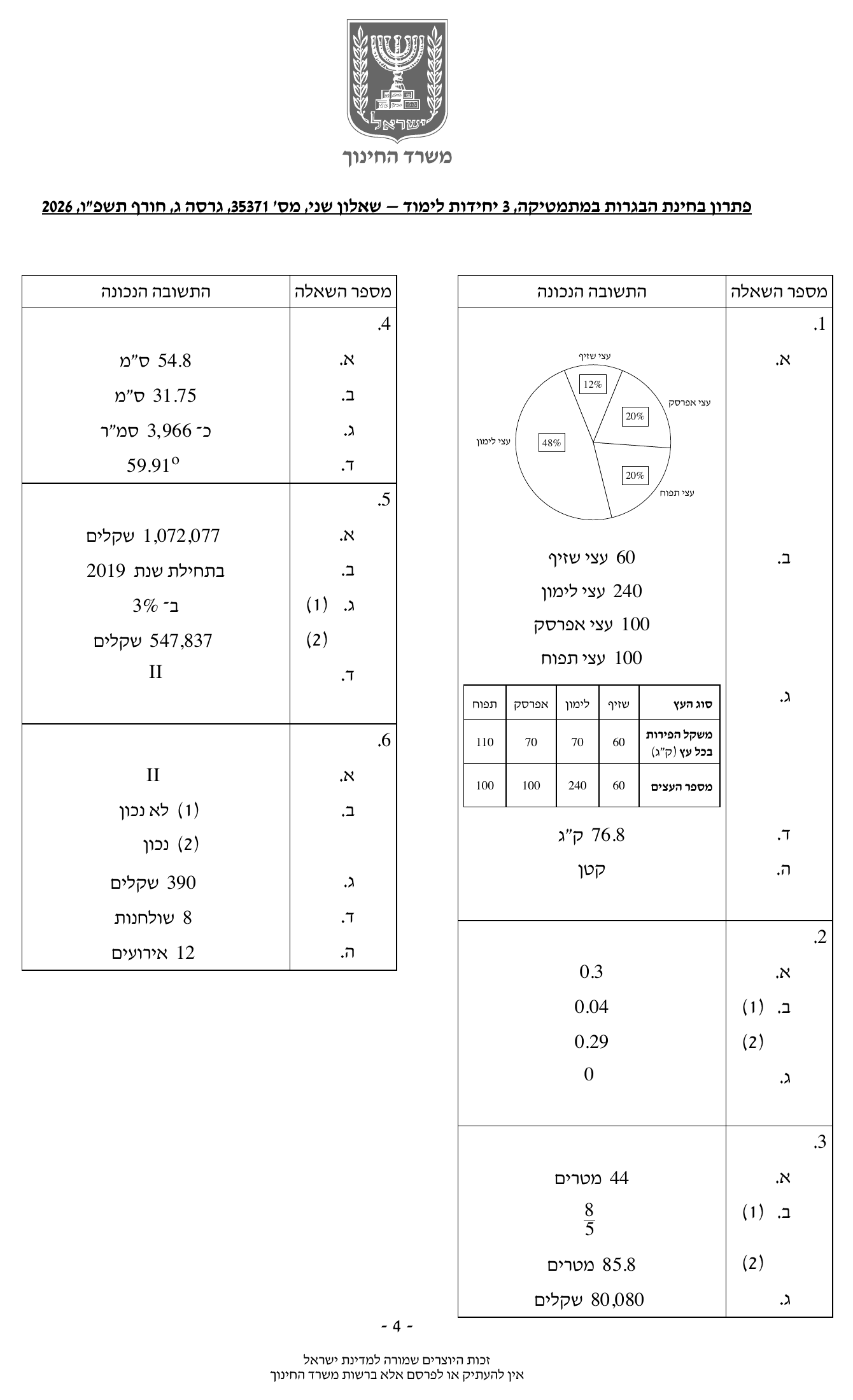 פתרון סופי משרד החינוך – שאלון 371 – חורף 2026 – עמוד 4