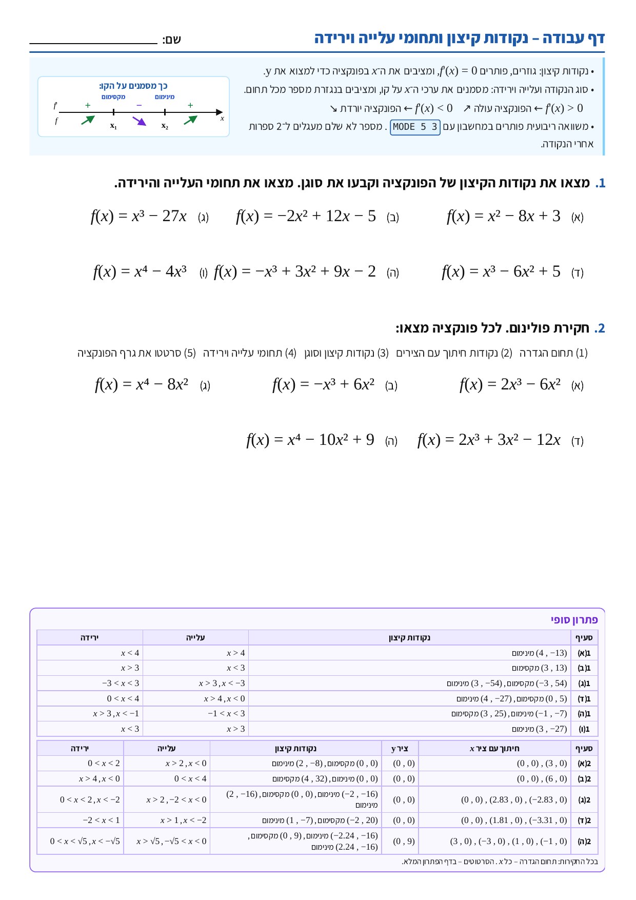 דף עבודה – נקודות קיצון ותחומי עלייה וירידה